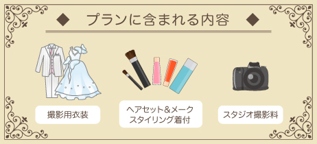 プランセット内容
