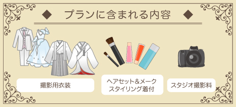 プランセット内容