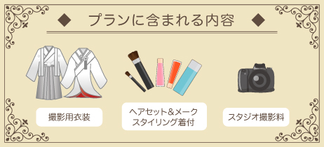 プランセット内容
